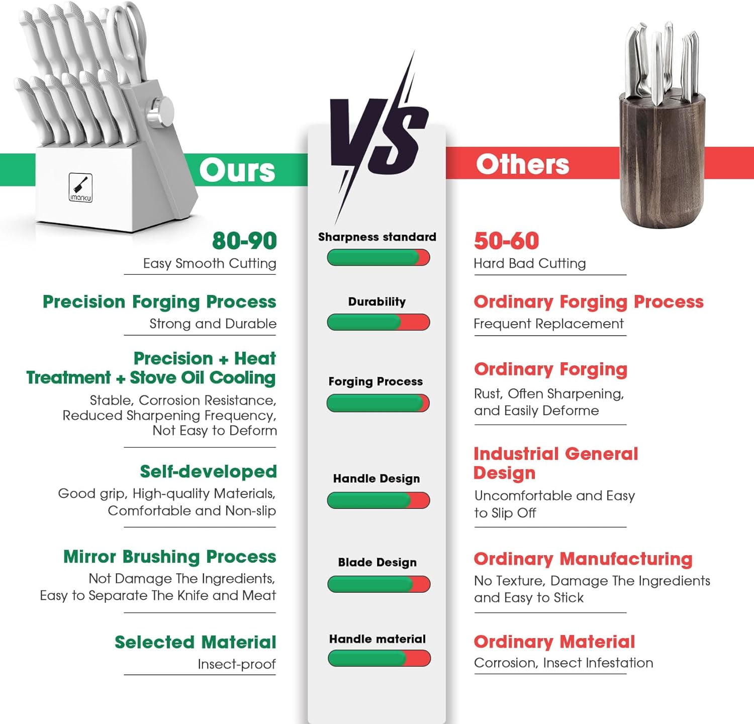 imarku Knife Set White, Sharp Knife Set with Block and Sharpener, Stainless Steel Kitchen Knife Set with Non-Slip Ergonomic Handle, Dishwasher Safe, 14pcs,Fathers Day Gifts
