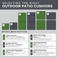 thumbnail image 6 of Better Homes & Gardens 18" x 19" Cream Outdoor Seat Cushion (2 Pack), 6 of 9