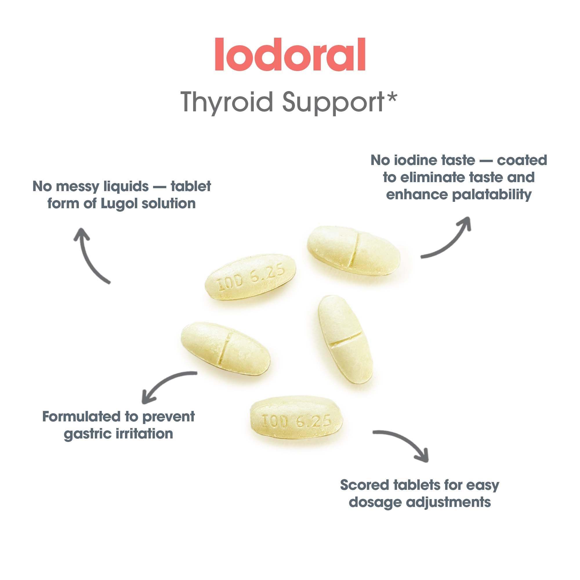 ARG Optimox Iodoral 6.25 mg - Iodine & Potassium Iodide Supplement for Thyroid & Metabolic Balance Support - Free of Soy & Gluten - 90 Servings - 90 Tablets