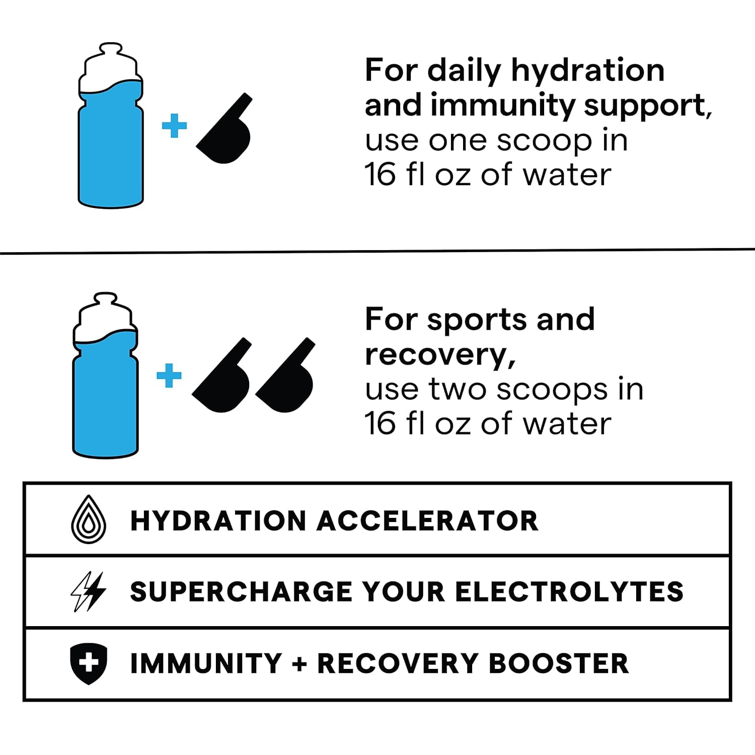 SOS Hydration Daily Electrolyte Drink Mix, Mixed Berry, 31-Serving Tub, Low Sugar, Vitamins B6 B12 C D, Potassium Magnesium Zinc