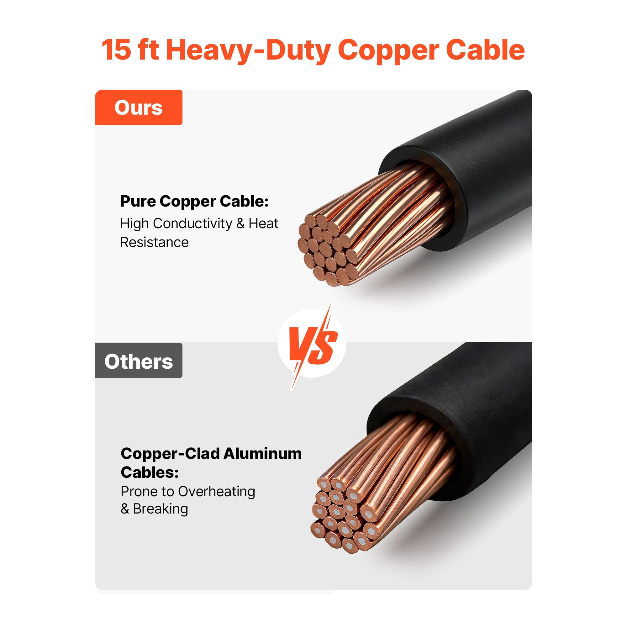 MIG Welding Gun 150A 15ft Pure Copper Cable Replacement for Miller M-15/M-150 for Millermatic