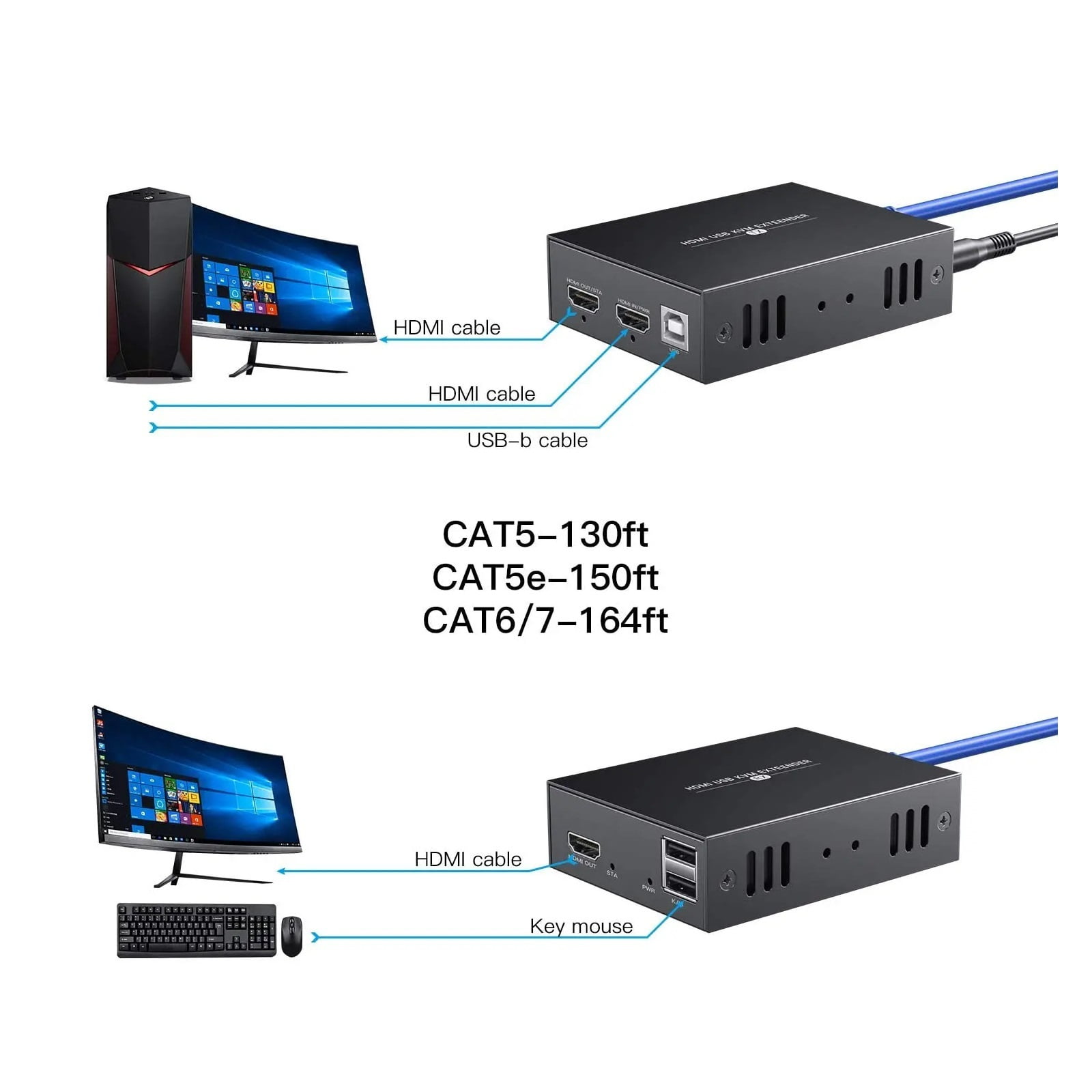 50m KVM USB Extender for Remote Mouse and Keyboard Control of 1080P Signals over Ethernet Cable