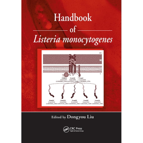 Handbook of Listeria Monocytogenes, (Paperback)