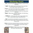 thumbnail image 4 of J.C.'s Smoking Wood Chunks - Gallon Sized bag - Apple, 4 of 4