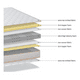 thumbnail image 3 of Colchón Matrimonial Memory Espuma 135cm X 190 Cm X 18cm, 3 of 6