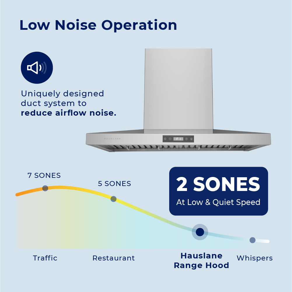 Hauslane WM-540 30” Wall Mount Range Hood Contemporary Stainless Steel Low Noise, Full-Size Handles, Baffle Filters, LED Lamps | 120V