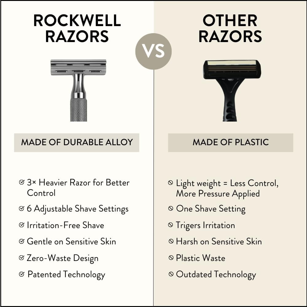 Rockwell Razors 6C Safety Razor with 6 Adjustable Settings and 5 Razor Blades, Gunmetal Chrome