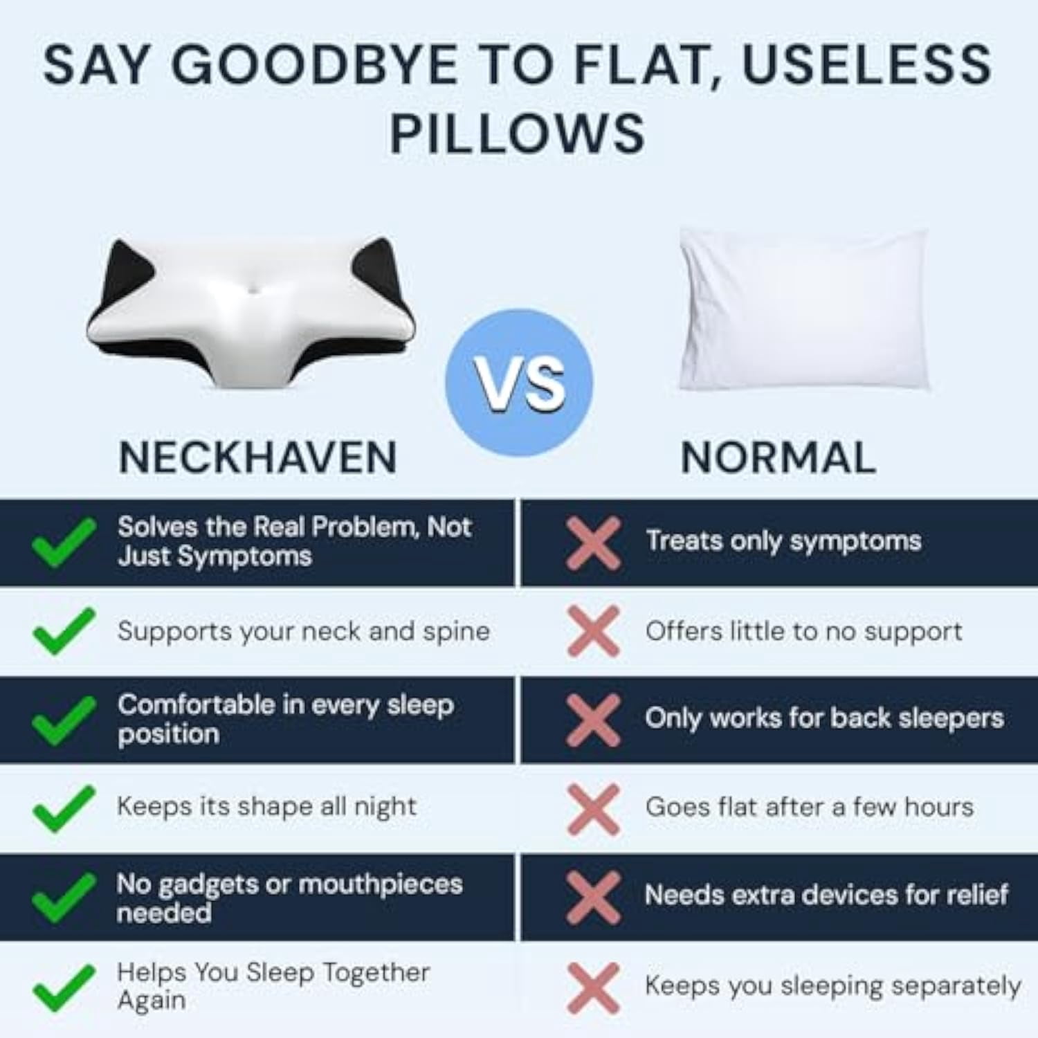 Pillows, Neckhaven Pillow Hospitality Collection, Premium Necks & Posture Support, Ergonomic Memory Foam Pillows, Contoured Support Pillow for Side Back Stomach Sleepers (2*Blue)