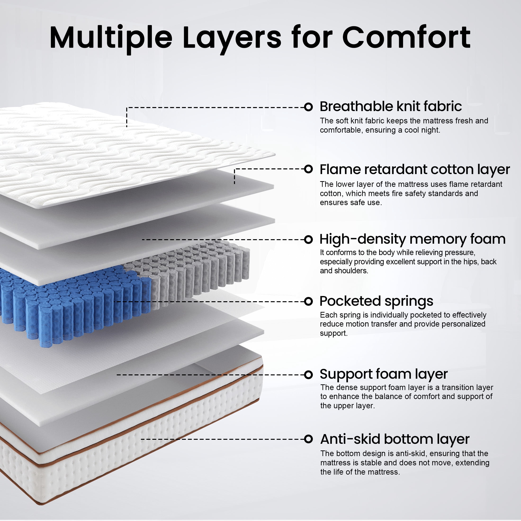 Focalsweet Queen Mattress,10" Memory Foam Mattress in a Box, Medium, Euro Top, Motion Isolation