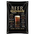 thumbnail image 1 of Beer Styles Around the World Good Cheer Life Home Business Office Sign, 1 of 4