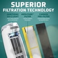 thumbnail image 3 of Purificador de aire GermGuardian AC4825W HEPA para 69 m² blanco, 3 of 7