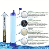 Filtro Acqua Personale Purewell - Cannuccia Filtrante 0.01 Micron Per Sopravvivenza E Outdoor - Foto 10