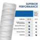 thumbnail image 5 of 10 10 Inch x 2.5 Inch String Wound Sediment Water Filter Cartridge Sediment Filtration, Universal R, 5 of 5