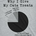 thumbnail image 2 of Mens Why I Give My Cats Treats Cat Dad T Shirt Cute Mens Tee Kitty Lover Graphic Tees, 2 of 9