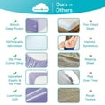 thumbnail image 2 of Bed Sheet Set - Brushed Microfiber Sheets Bedding - Bed Sheets & Pillowcases - 16 Inches Deep Pockets - Easy Fit - Breathable & Cooling Sheets- 4 Pieces, 2 of 6