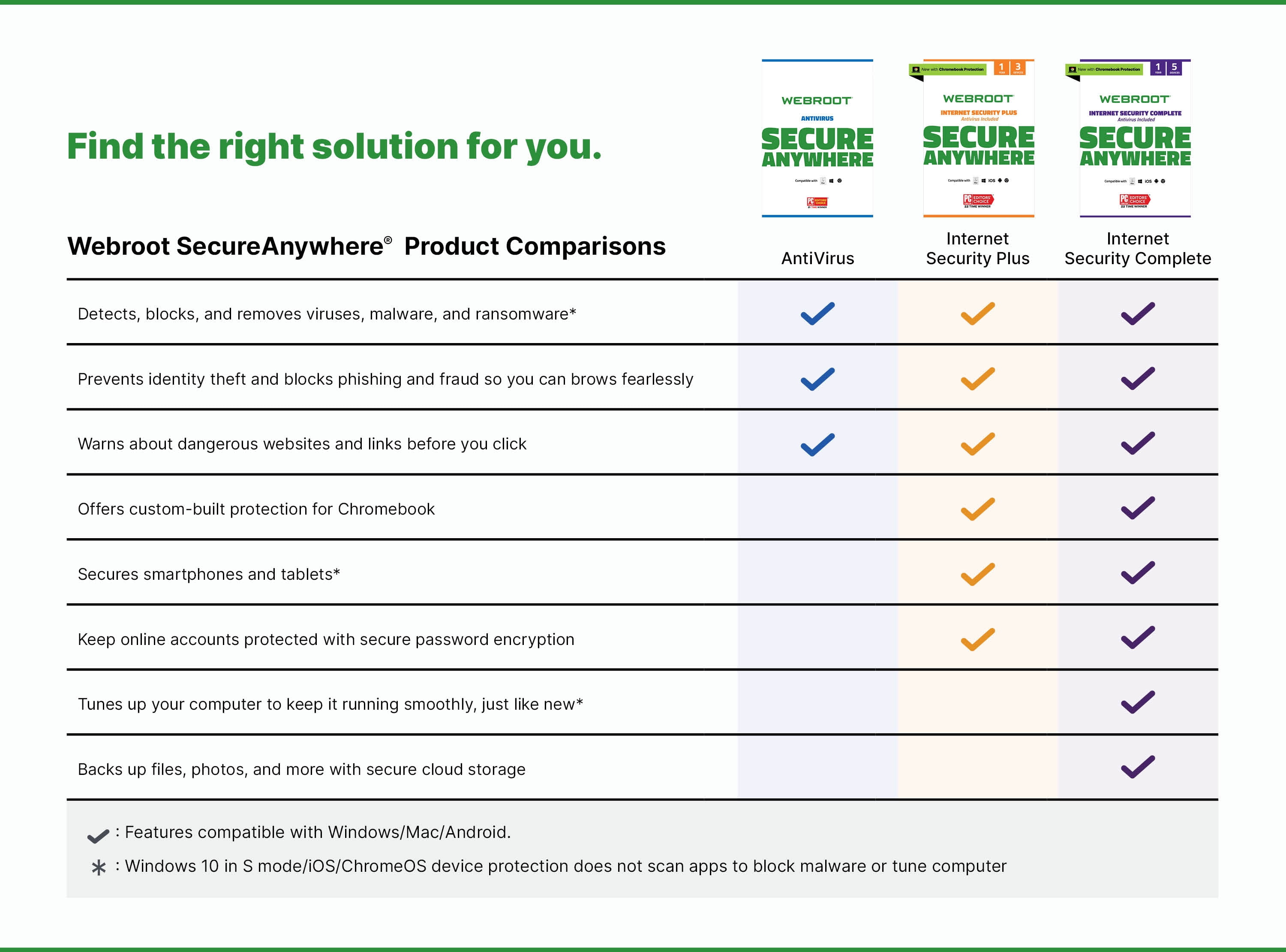 Webroot Internet Security Plus + Antivirus | 3 Device | 1 Year | Mac Download