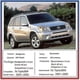 thumbnail image 2 of 4PCS Car Mudguards For Toyota RAV4 RAV 4 XA20 2001 2002 2003 2004 2005 Car Mud Flaps Splash Guard Front Rear Fenders Accessories, 2 of 5