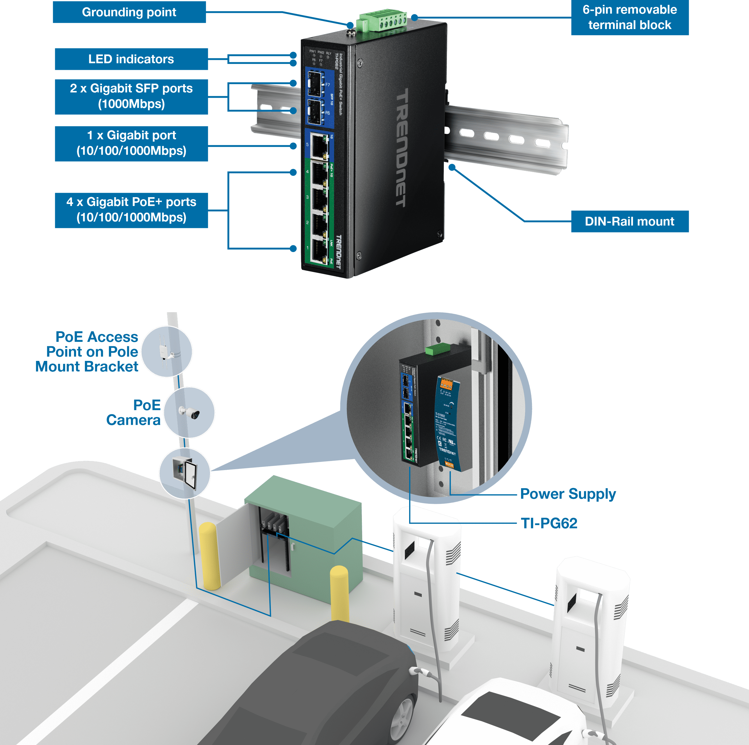 TRENDnet  TI-PG62, 6-Port Hardened Industrial Gigabit PoE+ DIN-Rail Network Switch