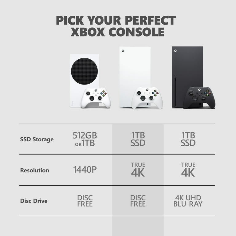 Microsoft Xbox Series X – 1TB Digital Edition - Walmart.com Microsoft Xbox Series X – 1TB Digital Edition - Walmart.com