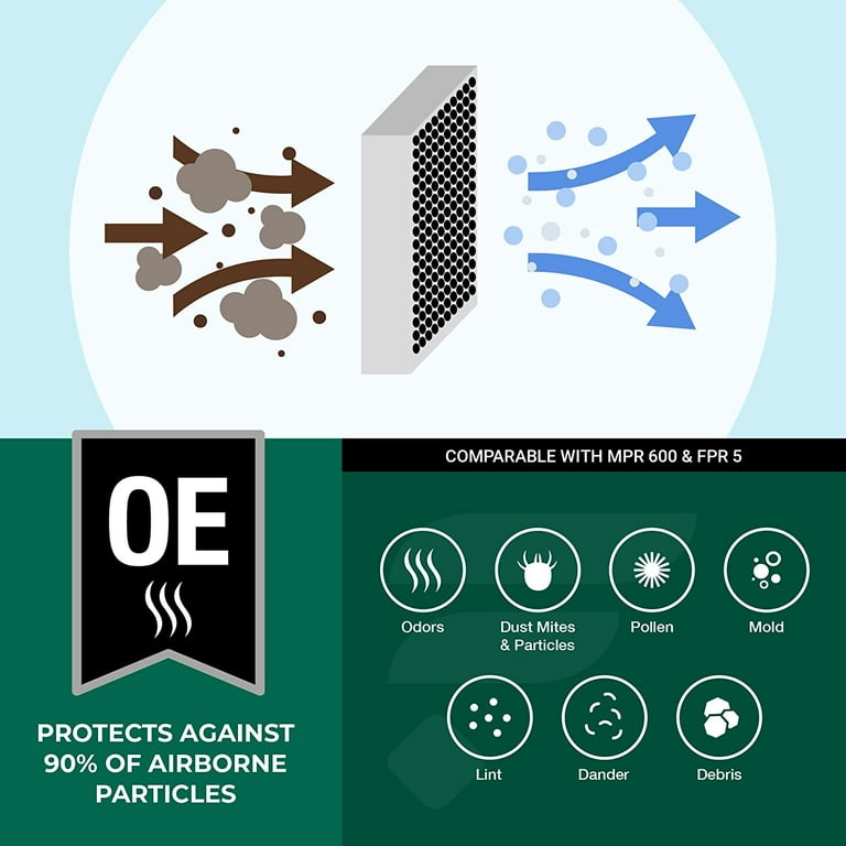 Furnace filters 2024 with activated charcoal