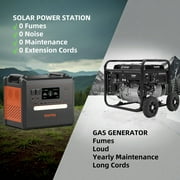 SolarPlay 2500W(Peack 4800W) Portable Power Station 2304Wh LiFePO4 Solar Generator Fast Charging for Home Backup Outdoor Camping