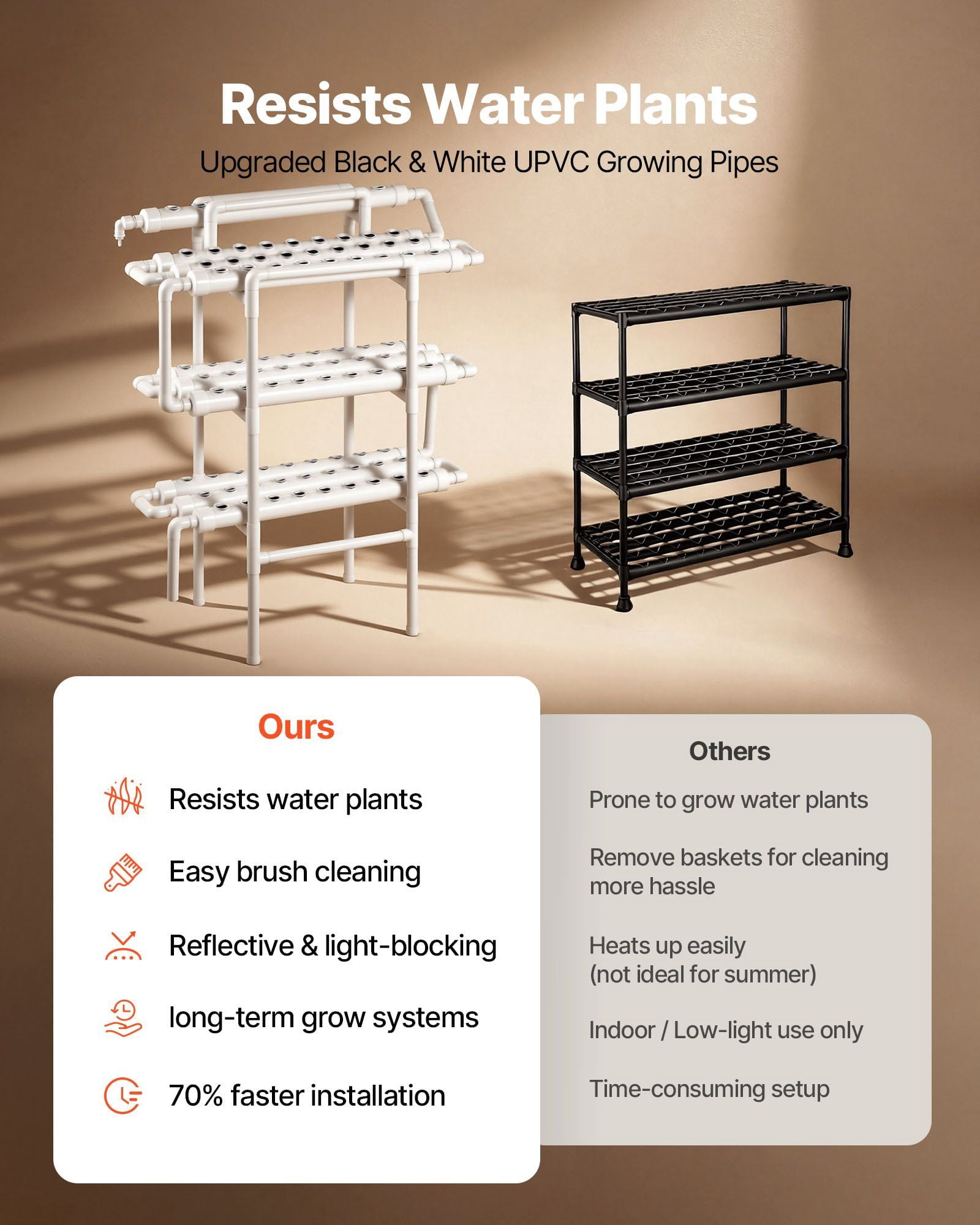 3-Tier 90-Site Hydroponic Kit, UPVC, Timed, Indoor