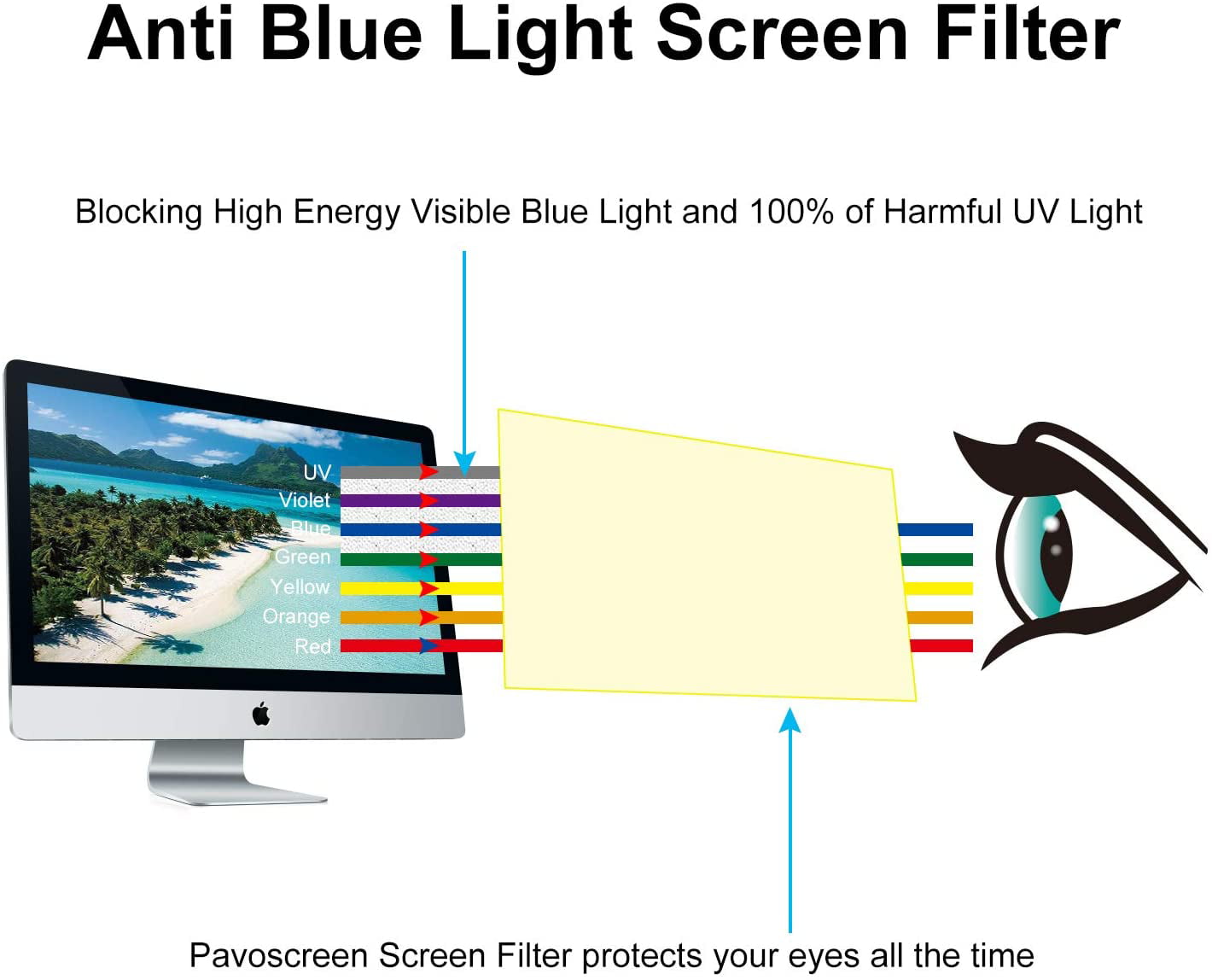 Anti-Glare Ant-Blue Light Filtering Out Blue Light for Laptop Display BOZABOZA Matte or Gloss 16:10 Monitor Notebook LCD 19 Wide Anti Blue Light Screen Filter Anti-Scratch 