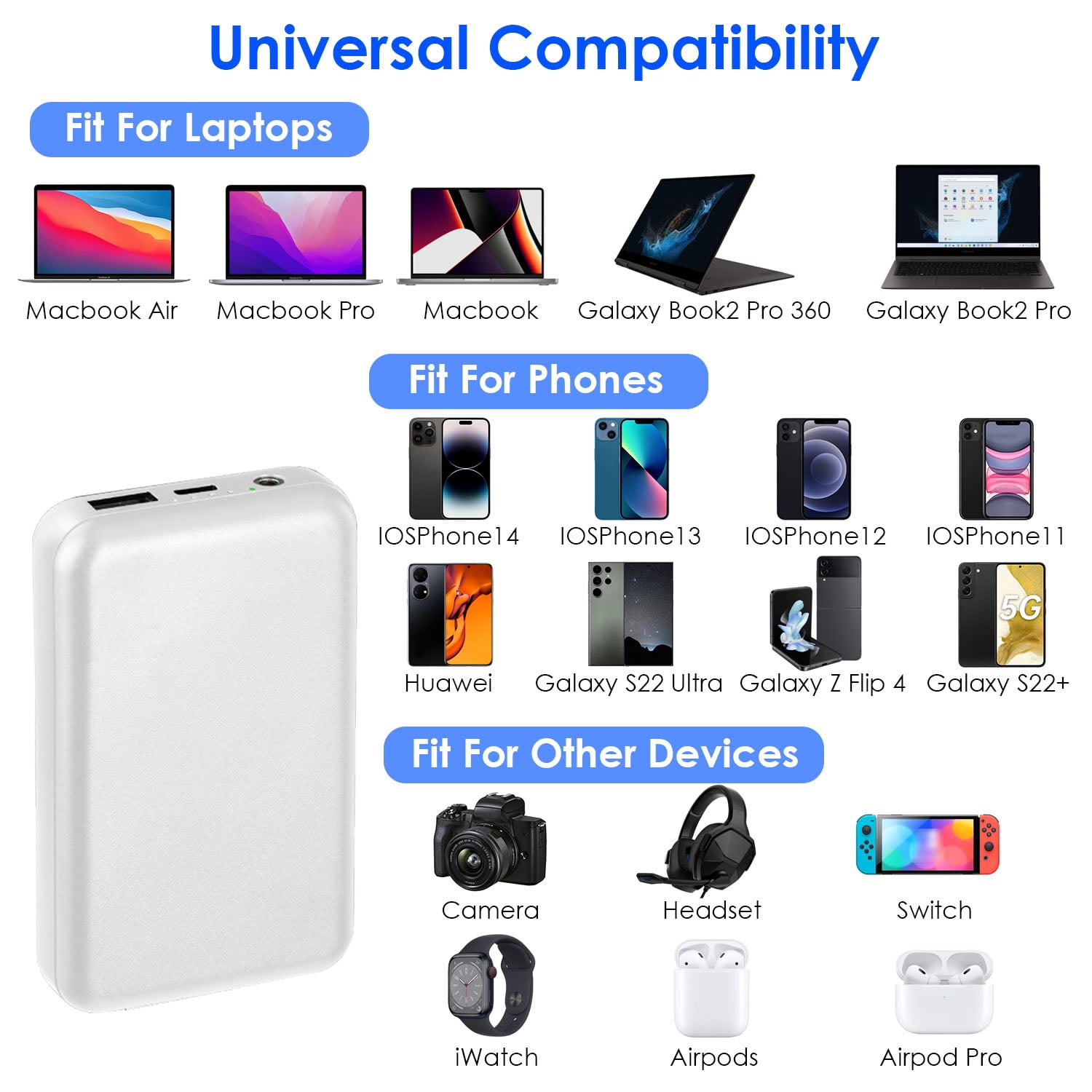 (Huayusheng)--1Pc 10000mAh Portable Charger Battery Pack For Heated Blanket Vest Jacket Power Bank With Type C USB Cable Fit For IOSPhone 14 Android And More.-**--（jk'.;[ ）