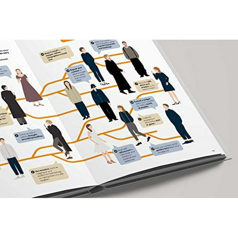 The Fashion Business Manual: All Illustrated Guide to