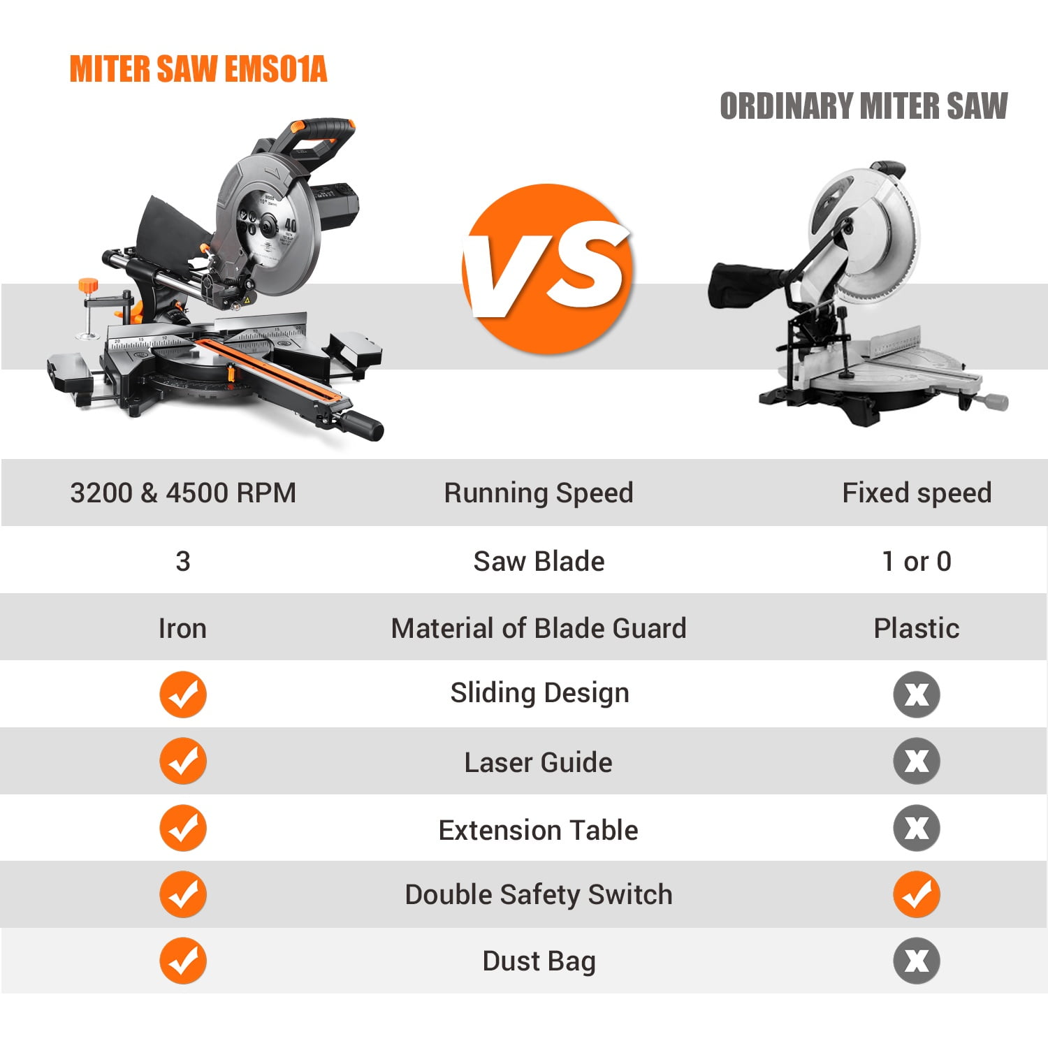 DOVAMAN 10-Inch Sliding Compound Miter Saw, 15-Amp Power Miter Saw with 3 Blades, Dual-Speed 4500/3200 RPM Sliding Miter Saw for Wood, PVC & Soft Metal, Laser Guide