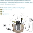 thumbnail image 4 of Biogents Mosquitaire Outdoor Mosquito Trap with CO₂ Booster & Sweetscent Lure, 4 of 7