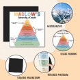 thumbnail image 3 of WQLPP-Aimants de Réfrigérateur pour Santé Mentale - Signe de Hiérarchie des Besoins de Maslow - Santé Mentale, Connaissances en Psychologie pour Thérapie pour École Classe Cadeau Mental Apaisant, 3 of 4
