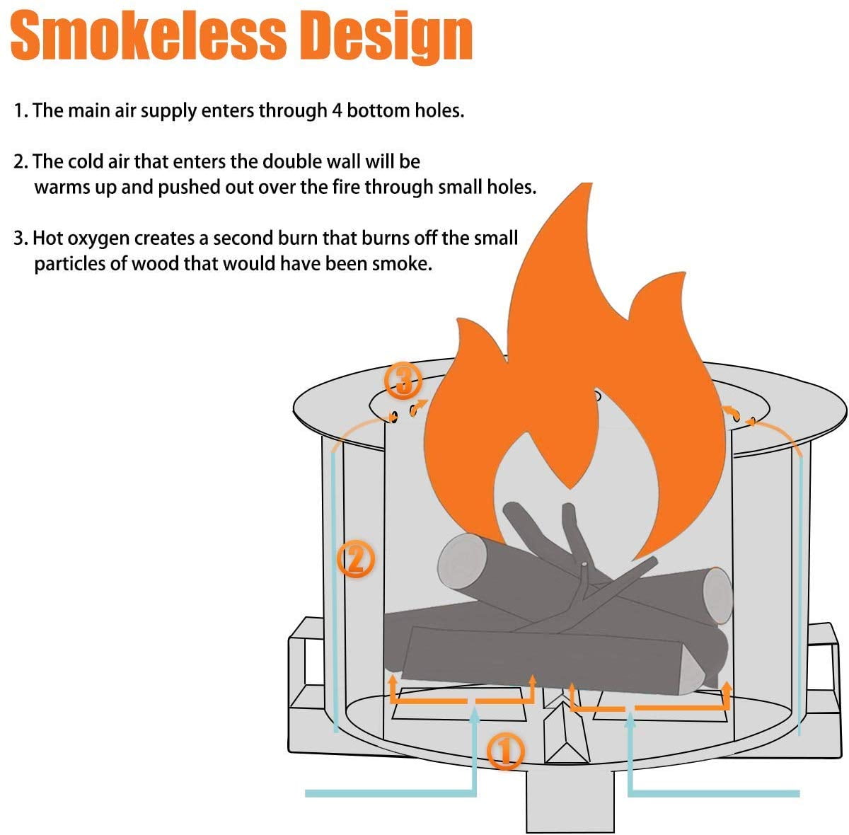 Stainless Smokeless Fire Pit Solo, How To Make A Diy Smokeless Fire Pit Design