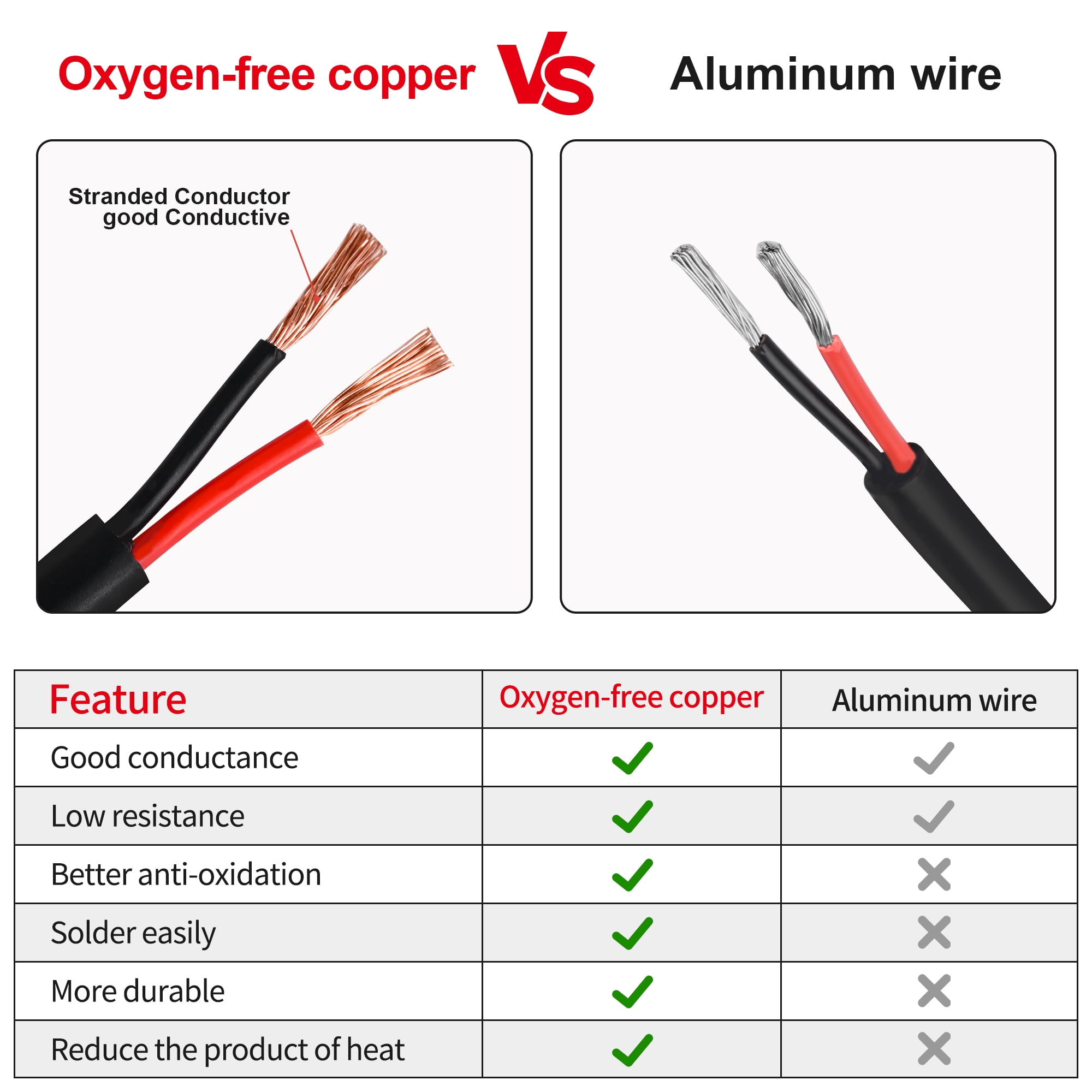 18 Gauge Electrical Wire 2 Conductor，18 AWG Electrical Wire Stranded PVC Cord Oxygen-free copper Cable，50FT Pure Copper Electrical Wire  Cord for LED Lamp Lighting Strips Automotive