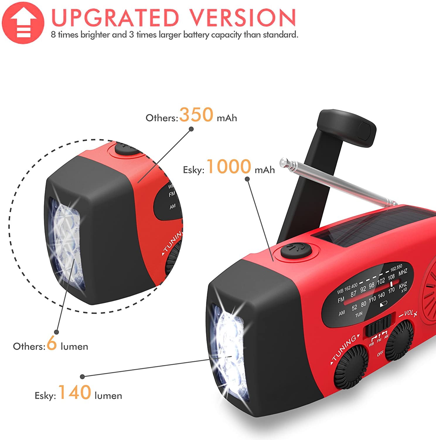 Wewdigi Portable Emergency AM/FM Weather Radio with LED Flashlight, Red, R-10