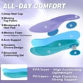 thumbnail image 4 of OrthoComfoot Women's Orthopedic Road Running Shoes: Comfortable Arch Support Athletic Sneakers for Walking, Training and Everyday Wear, 4 of 9