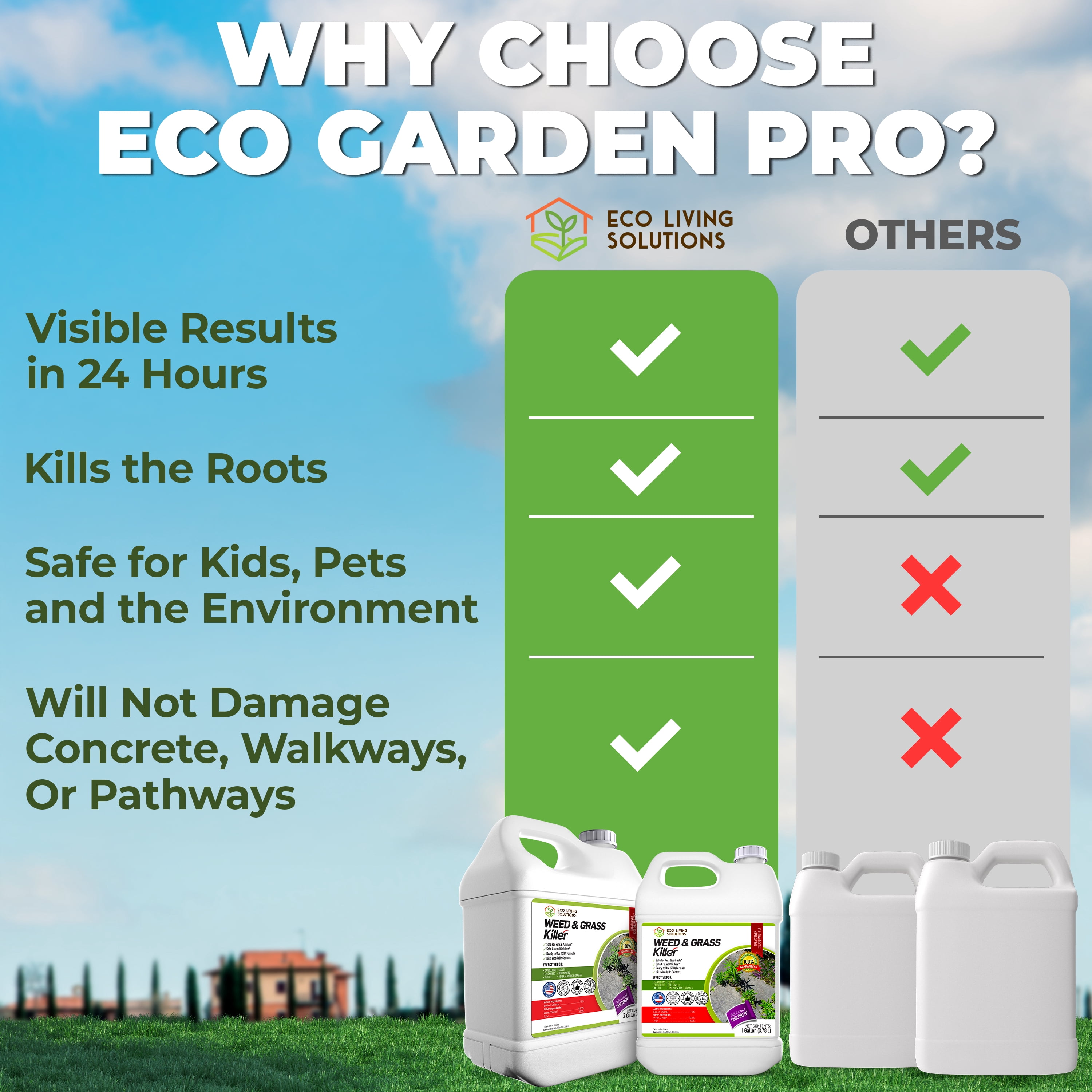 ECO GARDEN PRO - Organic Vinegar Weed Killer | Kid Safe Pet Safe | Clover Killer For Lawns | Moss Killer | Green Grass & Poison Ivy Killer | Spray Ready Glyphosate FREE Herbicide (1 Gallon)