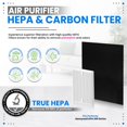 thumbnail image 2 of Bagean HPA300 Filter R Compatible with Honeywell Air Purifier Filter Replacement - HRF R3 A Fits HPA5300B - H13 True HEPA with Carbon Filte, 2 of 6