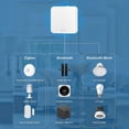 thumbnail image 4 of Passerelle Intelligente Tuya Hub Multimode Pont Maison Intelligente Wi-Fi Bluetooth Zigbee Télécommande Fonctionne avec, 4 of 5