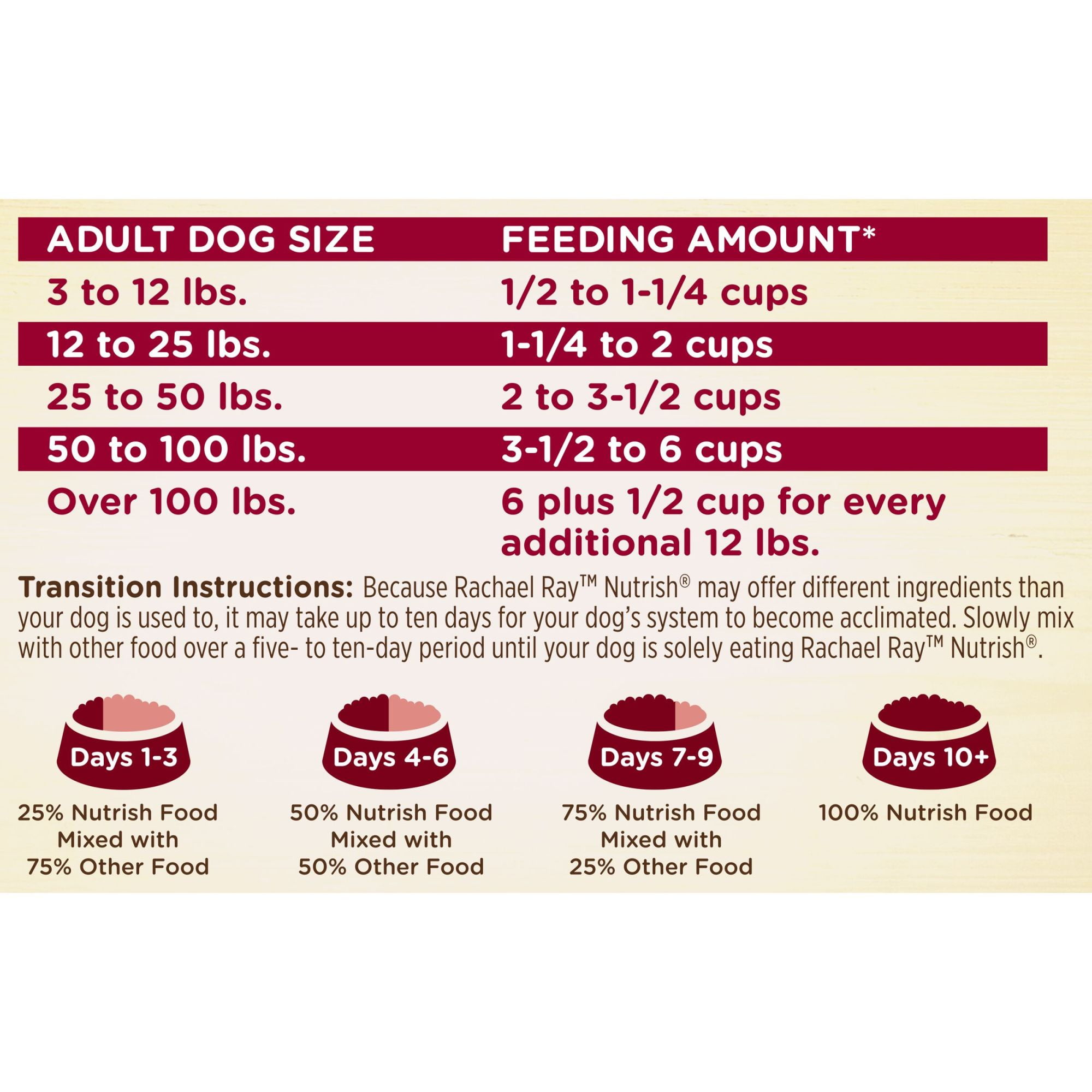 Rachael Ray Nutrish Natural Premium Dry Dog Food, Real Beef, Pea, & Brown Rice Recipe, 15.4 Lbs