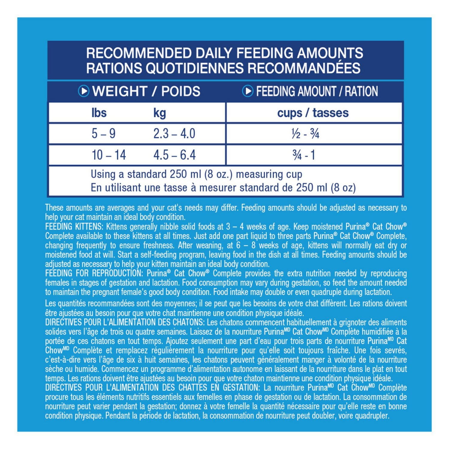 Cat Food Nutrition Chart: Essential Guide for Healthy Cats