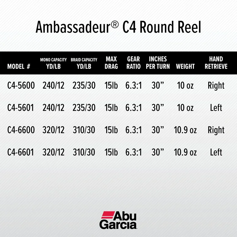 baitcast combo academy Baitcast Reel Academy Sports Fishing Reels Reel Combo Academy Rod And Reels  Spinning Combo Pro Cat