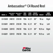 Abu Garcia Ambassadeur® C4 Round Reel, 5600 Size Fishing Reel