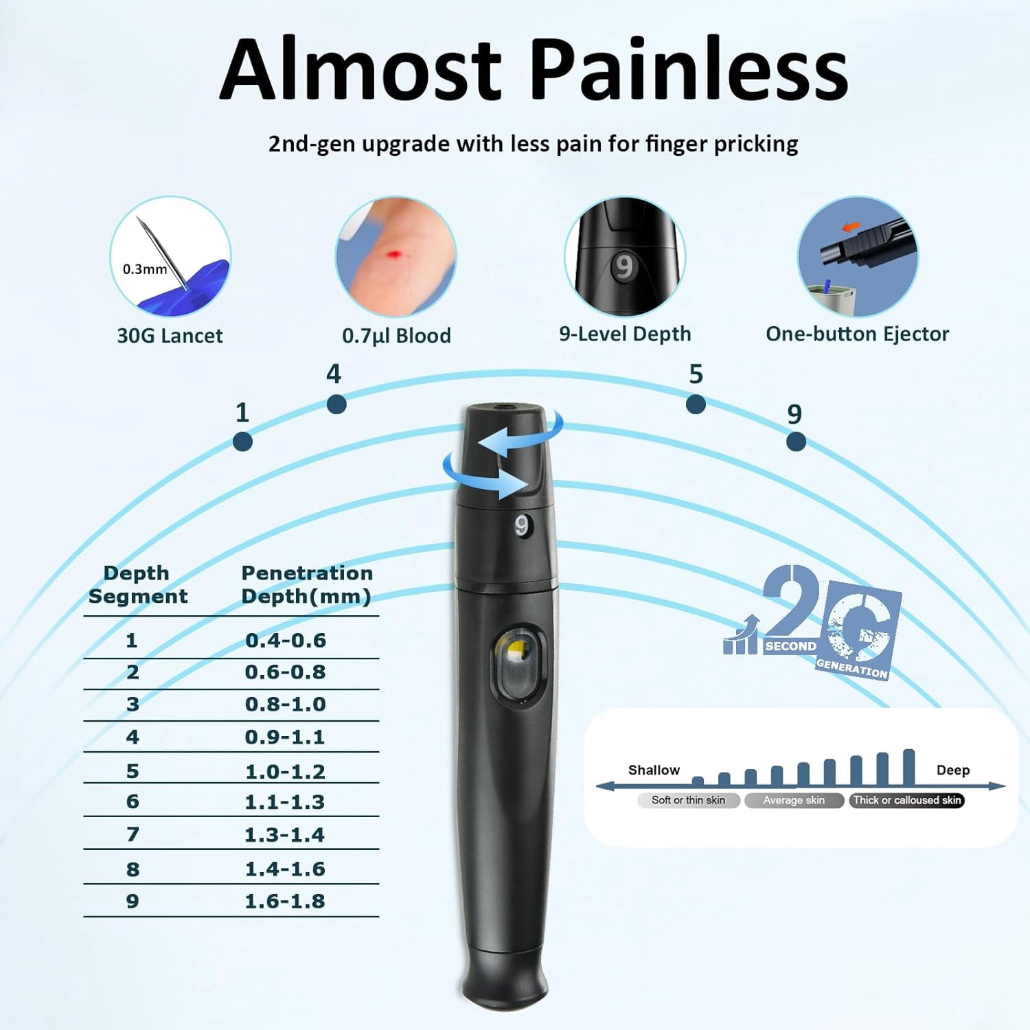 HanrayCare Blood Glucose Monitor Kit TD-4125,100 Strips,100 Lancets,No Coding Diabetes Home Test Kit