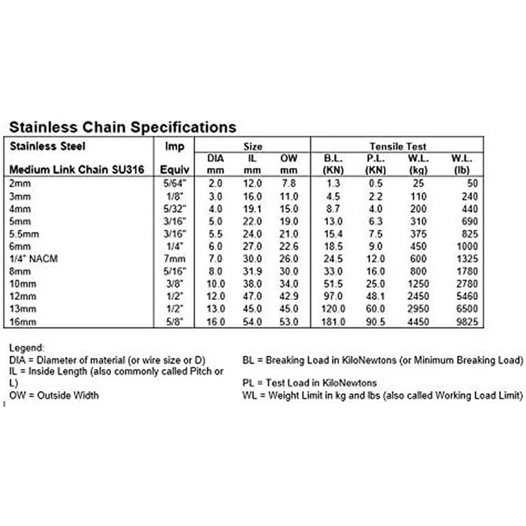 Stainless Steel 316 Chain 16mm (5/8) by the foot Medium Link Chain - US  Stainless