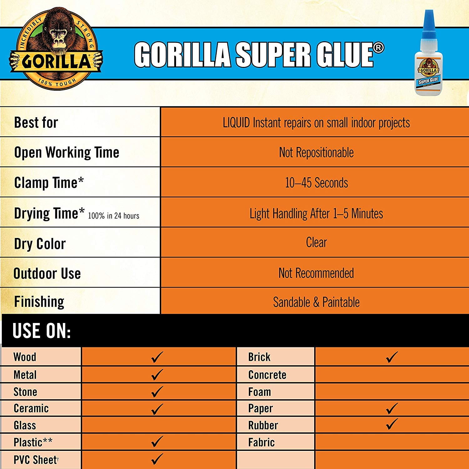 Which of these two brands, Gorilla Super Glue or Krazy Glue, is best for  repairing ceramic plates and cups? - Quora
