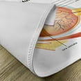thumbnail image 5 of Ambesonne Science Place Mats Set of 4, Eye Cornea Pupils, Standard Size, Pale Blue Mustard Coral, 5 of 6
