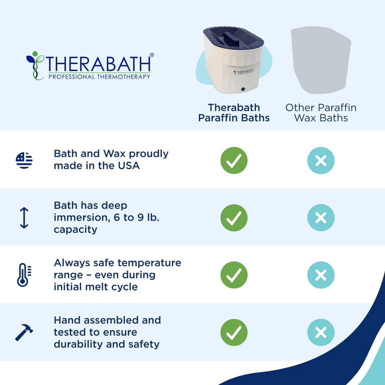Therabath Professional Thermotherapy Paraffin Bath - Arthritis Treatment  Relieves Muscle Stiffness - for Hands, Feet, Face and Body - 6 lbs  Grapefruit Tea Tree 