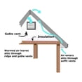 thumbnail image 2 of Amtrak Solar 50 Watt Power Moisture Blocking Solar Attic Fan, 2 of 5