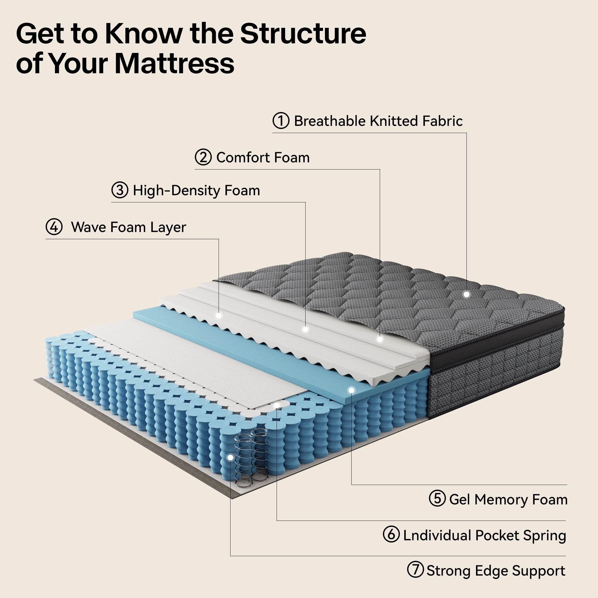 14" Full Size Mattress, Medium Firm Hybrid Mattress With Gel Memory Foam Mattress And Individually Packaged Pocket Springs, Reinforced Edge Support, Pressure Relief